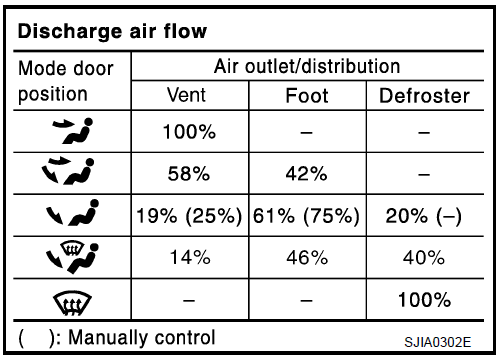 2003-2012 Infiniti FX35 - FX45 - FX50 A/C Self Diagnostic Procedure