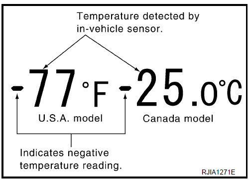 2003-2012 Infiniti FX35 - FX45 - FX50 A/C Self Diagnostic Procedure