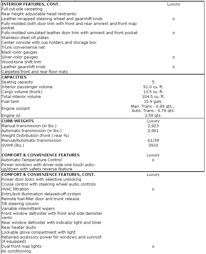 2001 Infiniti G20 Specifications