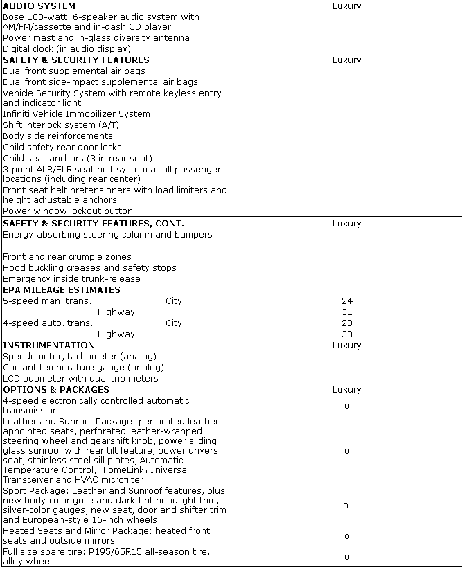 2001 Infiniti G20 Specifications