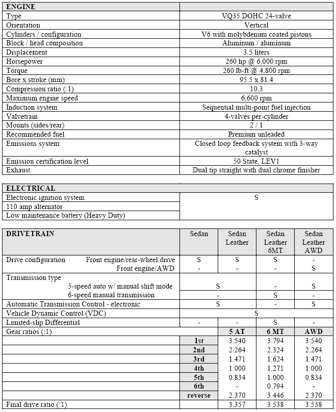 2004 Infiniti G35 Sedan Specifications