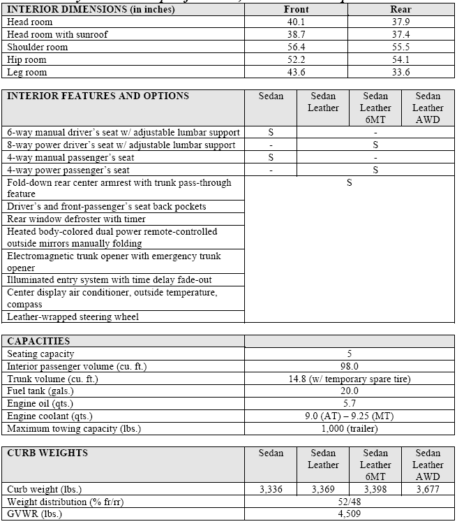 2004 Infiniti G35 Sedan Specifications