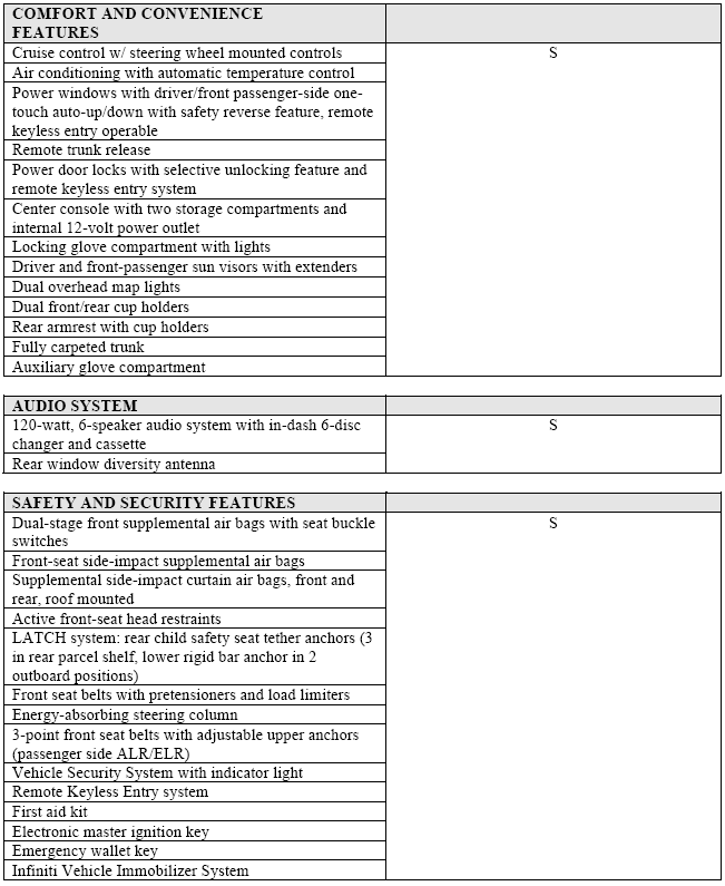 2004 Infiniti G35 Sedan Specifications
