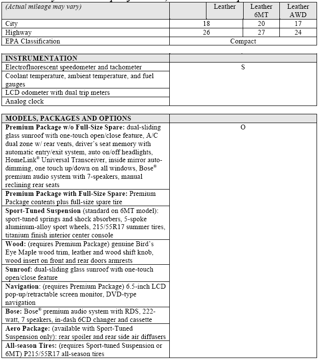 2004 Infiniti G35 Sedan Specifications
