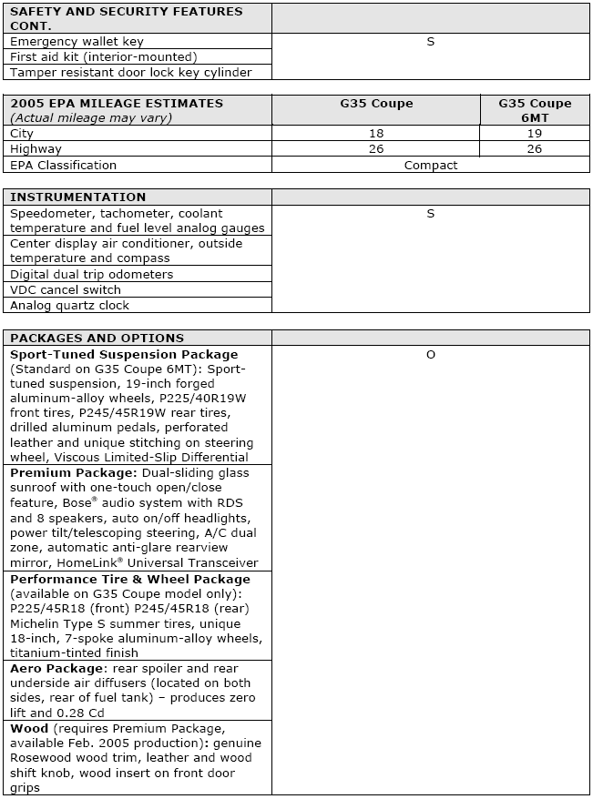 2005 Infiniti G35 Coupe Specifications