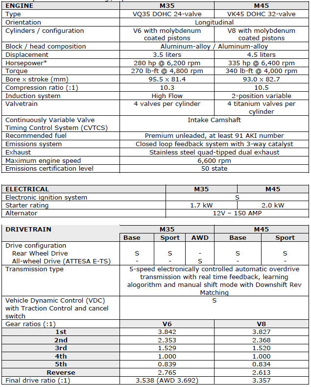 2006 Infiniti M35 - M45 Specifications