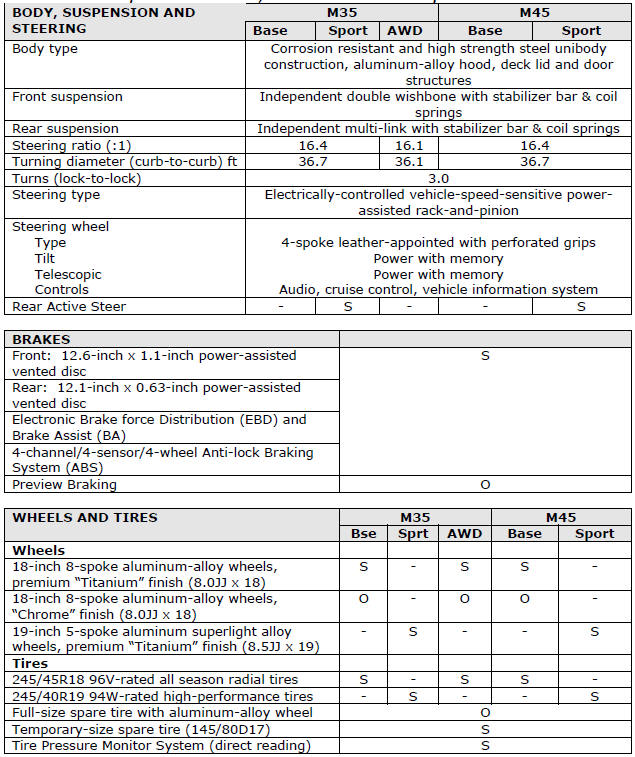 2006 Infiniti M35 - M45 Specifications
