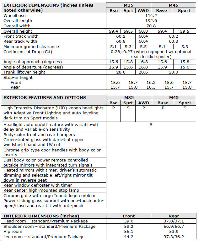 2006 Infiniti M35 - M45 Specifications