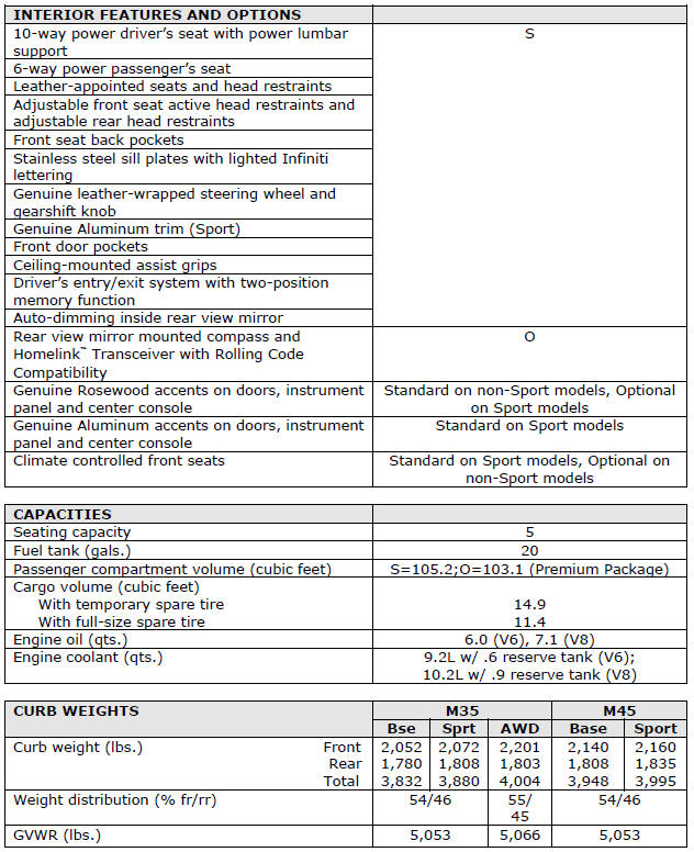 2006 Infiniti M35 - M45 Specifications