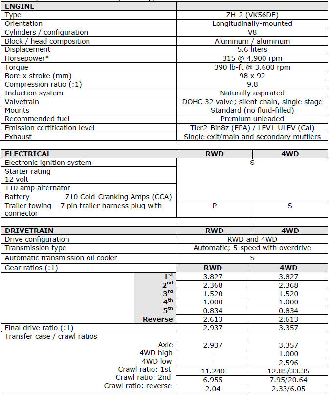 2006 Infiniti QX56 Specifications