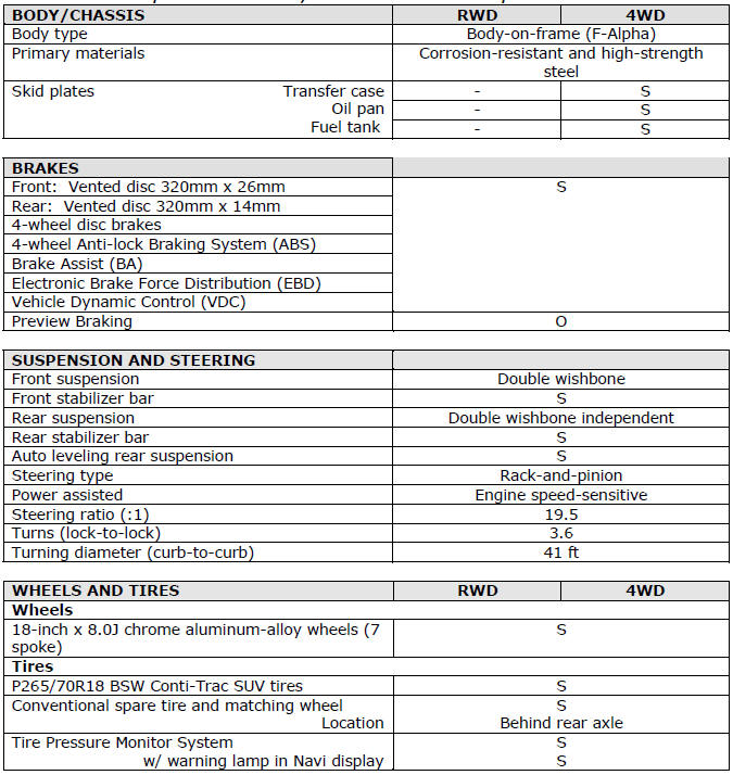 2006 Infiniti QX56 Specifications