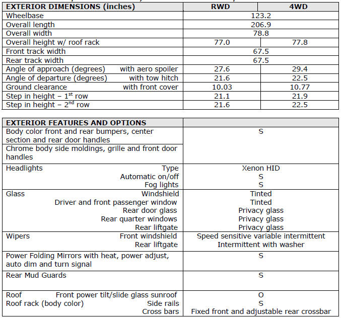 2006 Infiniti QX56 Specifications
