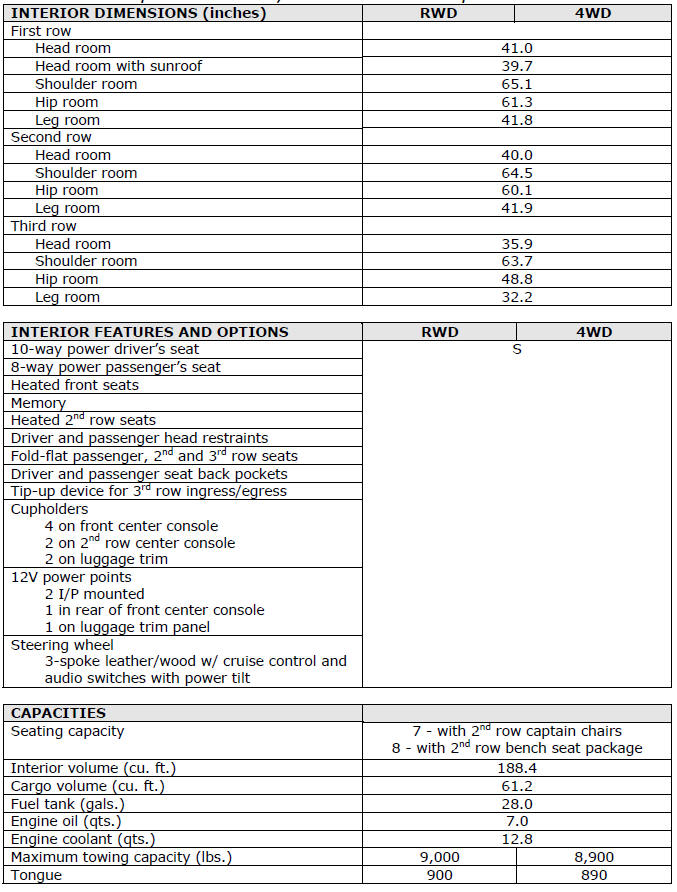 2006 Infiniti QX56 Specifications