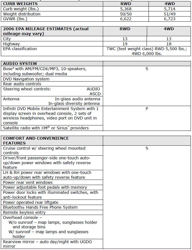 2006 Infiniti QX56 Specifications