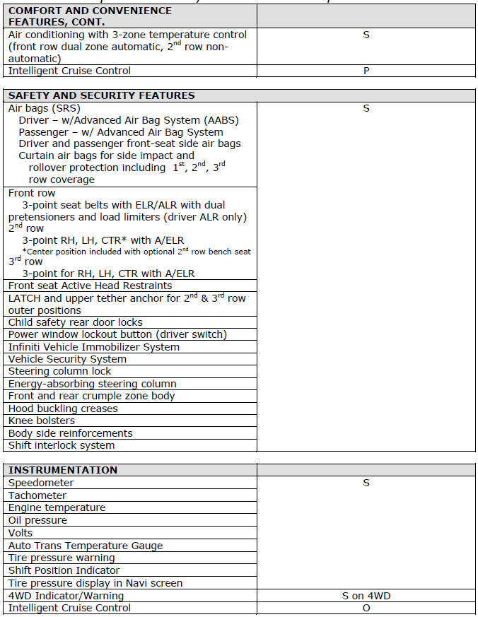 2006 Infiniti QX56 Specifications