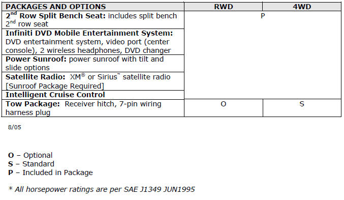 2006 Infiniti QX56 Specifications