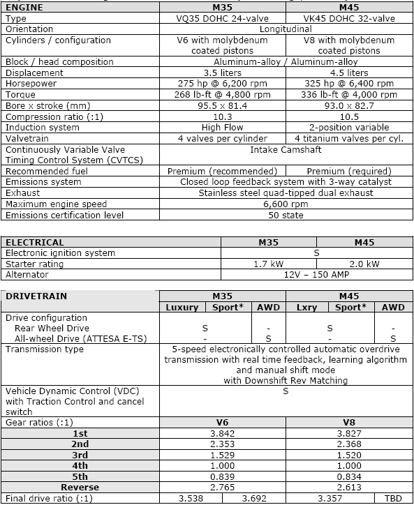 2008 Infiniti M35 / M45 Specifications