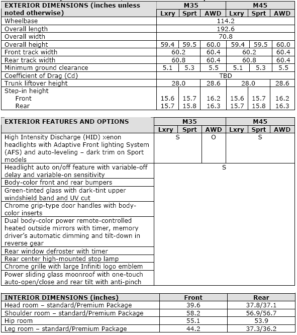 2008 Infiniti M35 / M45 Specifications