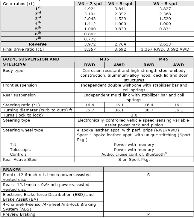 2009 Infiniti M35 / M45 Specifications