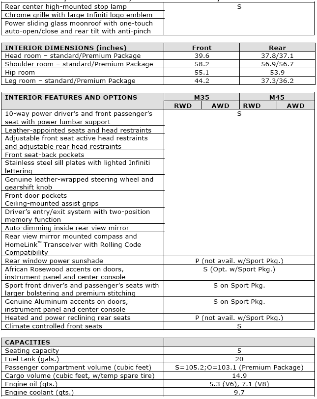 2009 Infiniti M35 / M45 Specifications
