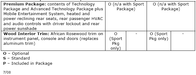 2009 Infiniti M35 / M45 Specifications