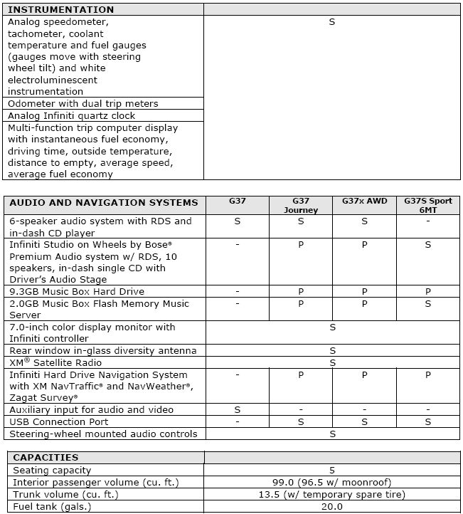 2010 Infiniti G37 Sedan Specifications