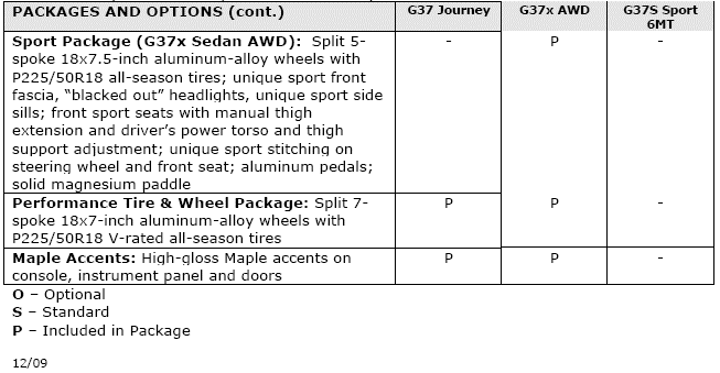 2010 Infiniti G37 Sedan Specifications