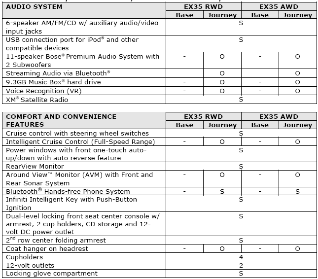 2011 Infiniti EX35 Specifications