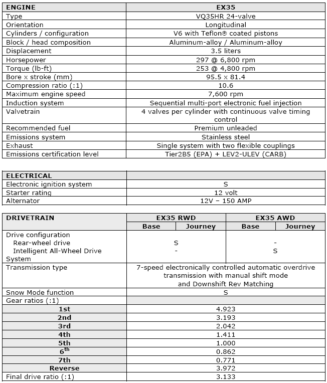 2011 Infiniti EX35 Specifications
