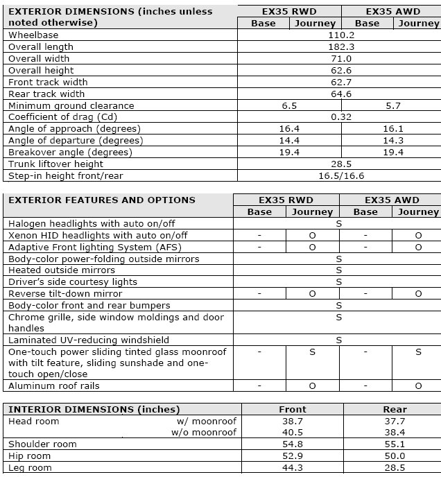 2011 Infiniti EX35 Specifications
