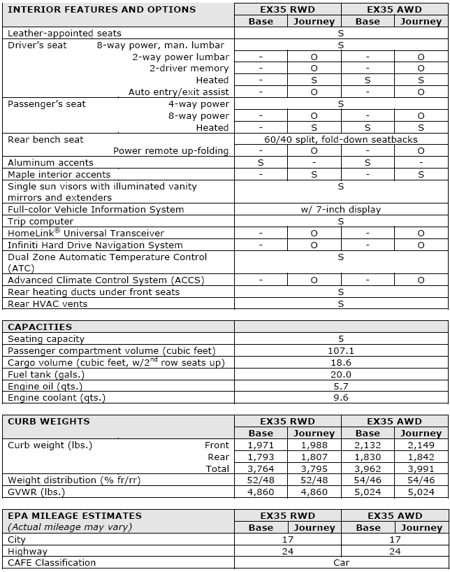 2011 Infiniti EX35 Specifications