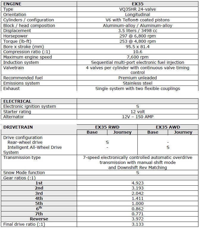 2012 Infiniti EX Specifications