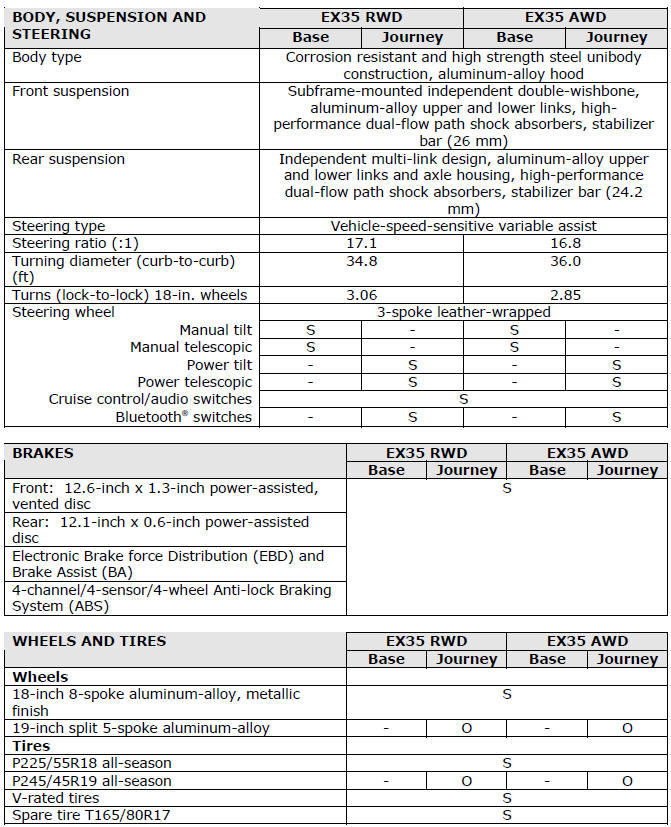 2012 Infiniti EX Specifications