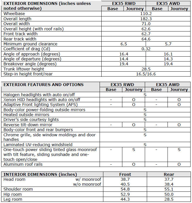 2012 Infiniti EX Specifications
