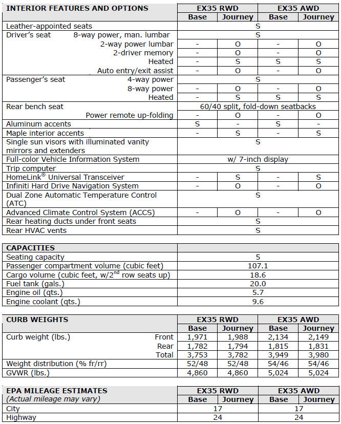2012 Infiniti EX Specifications