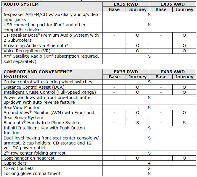 2012 Infiniti EX Specifications