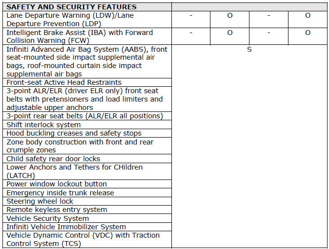 2012 Infiniti EX Specifications