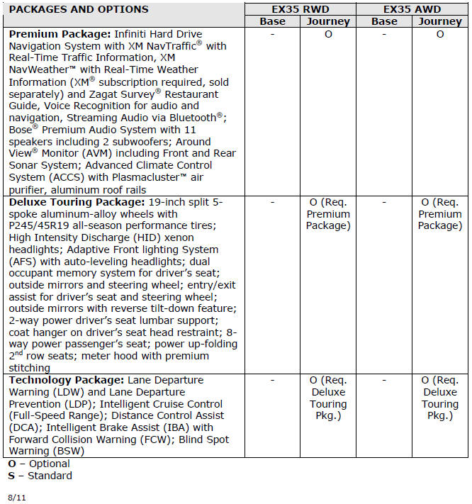 2012 Infiniti EX Specifications
