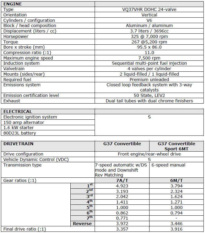 2012 Infiniti G37 Convertible Specifications