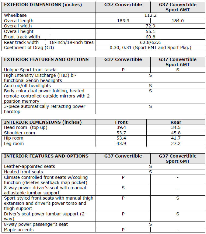 2012 Infiniti G37 Convertible Specifications