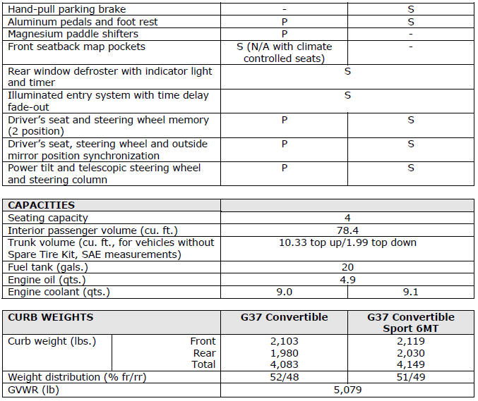 2012 Infiniti G37 Convertible Specifications