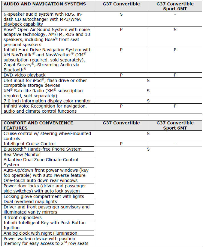 2012 Infiniti G37 Convertible Specifications