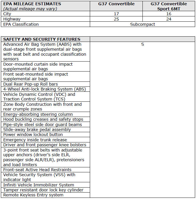 2012 Infiniti G37 Convertible Specifications