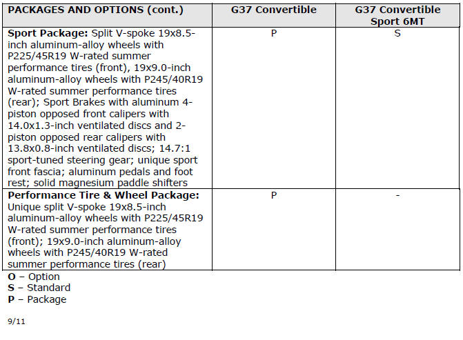 2012 Infiniti G37 Convertible Specifications